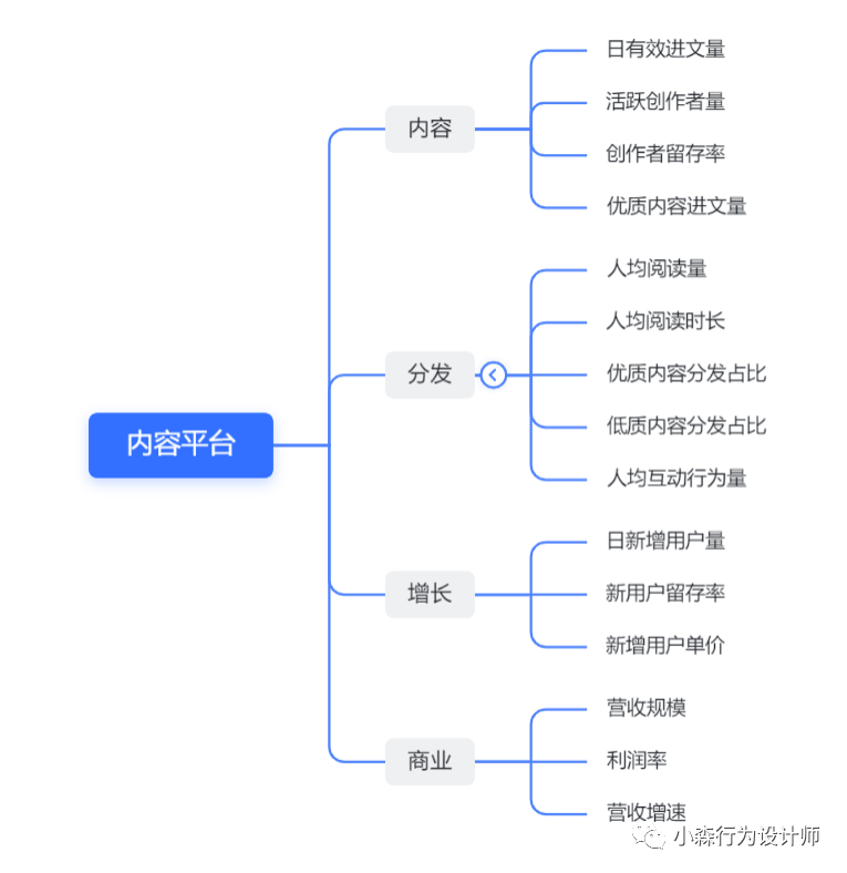 聊聊抖音、知乎、B站、小红书